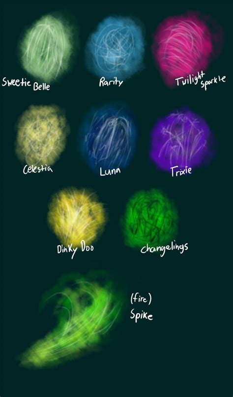 The Language of Spells: Communicating with Wonderful Little Magic Users